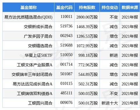 恒生電子最新公告 尚未進(jìn)行股份回購，軟件服務(wù)業(yè)務(wù)發(fā)展穩(wěn)定