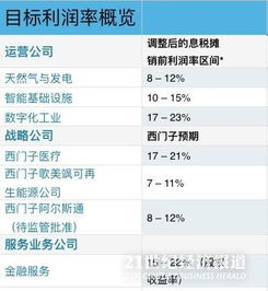 西門子加速轉(zhuǎn)型 發(fā)布公司愿景2020，總部放權(quán)聚焦軟件服務(wù)